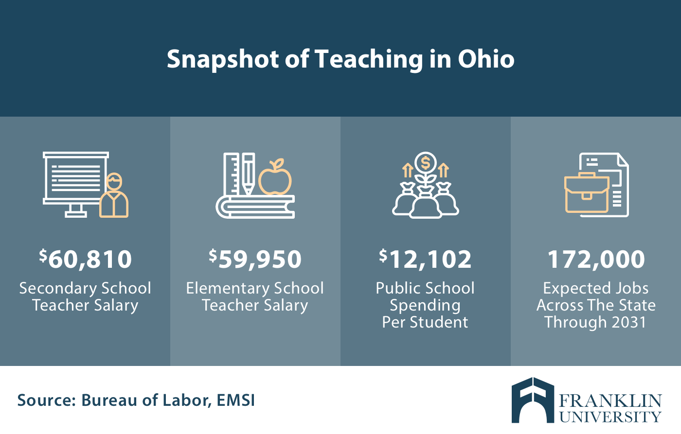 how-to-become-a-teacher-in-ohio-franklin-edu